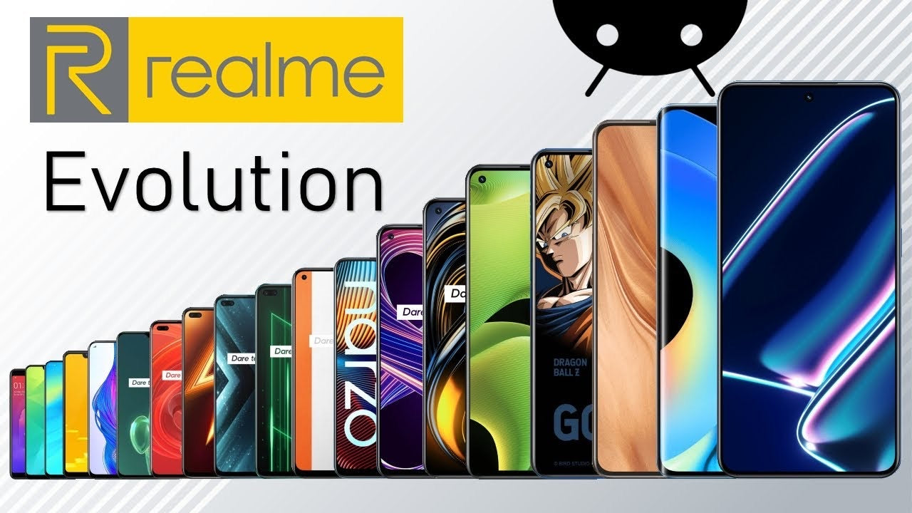 Mobile Phones | Realme | Classic Phone Lebanon